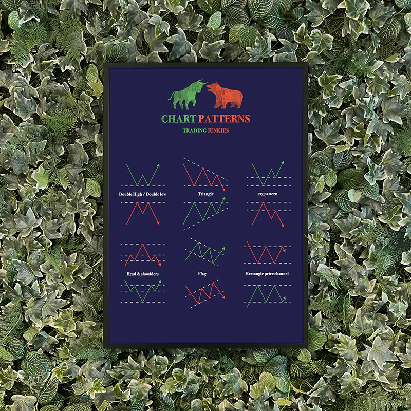 Day Trader Chart Patterns Poster – Navy Edition