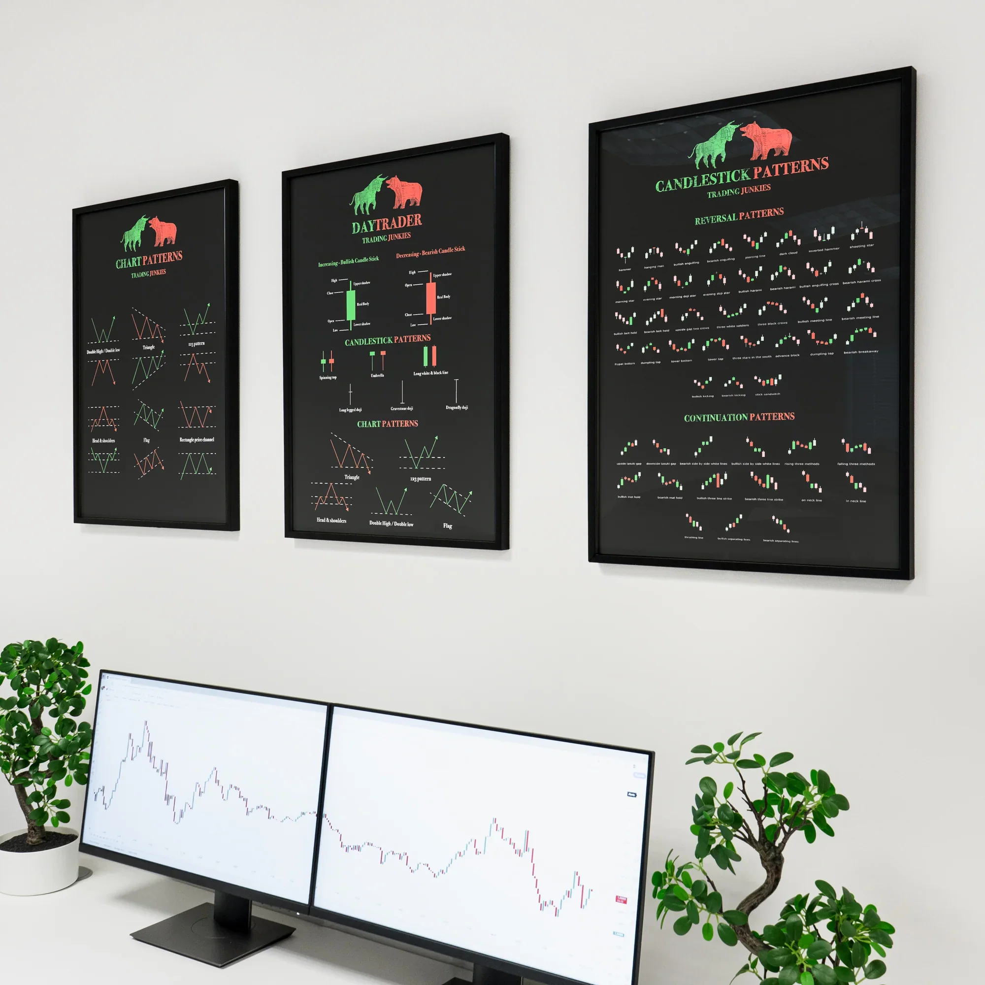 Day Trader Poster Set – Black Edition (3’lü Set)